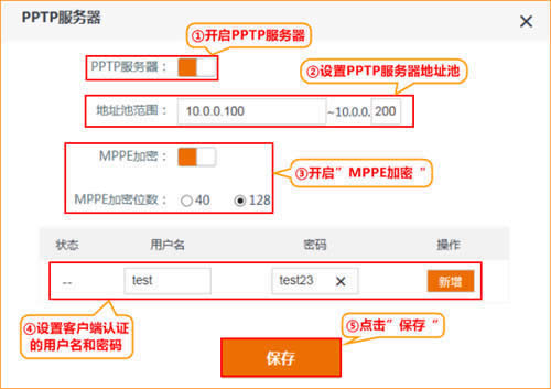 �ڴ� AC18 ����·����PPTP���������� ·����