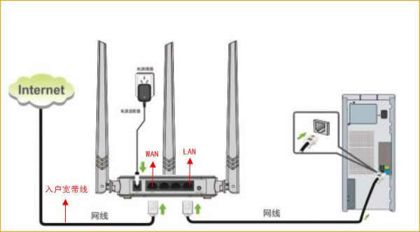 腾达 F3 v6.0 无线路由器静态IP上网设置 路由器