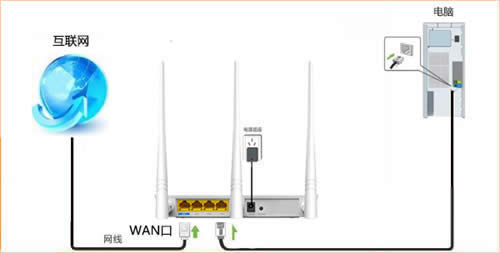 �ڴ� F3 ����·�������������������� ·����