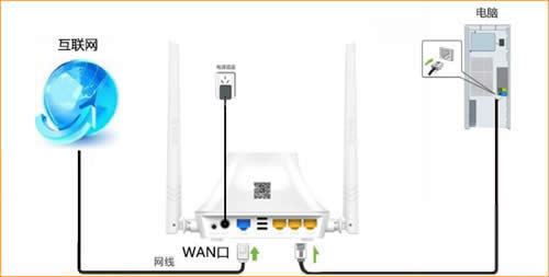 �ڴ� F6 ����·�������������������� ·����