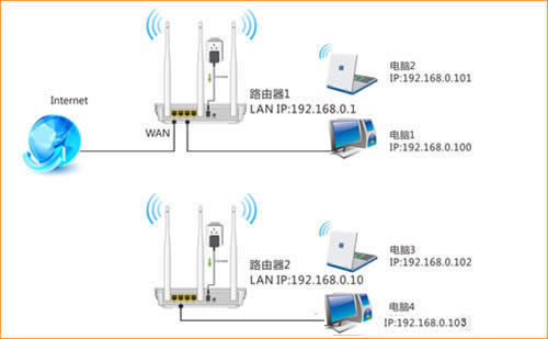 �ڴ� W3002R ����·����WDS�Ž����� ·����