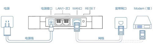 360 Mini ����·������������ ·����