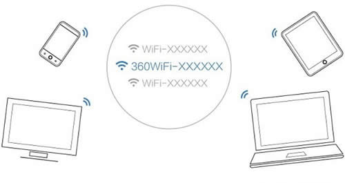 360 Mini ����·������������ ·����