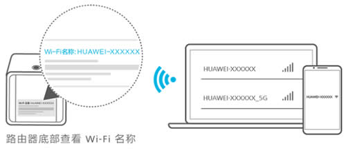 华为 WS851 无线路由器中继设置方法 路由器
