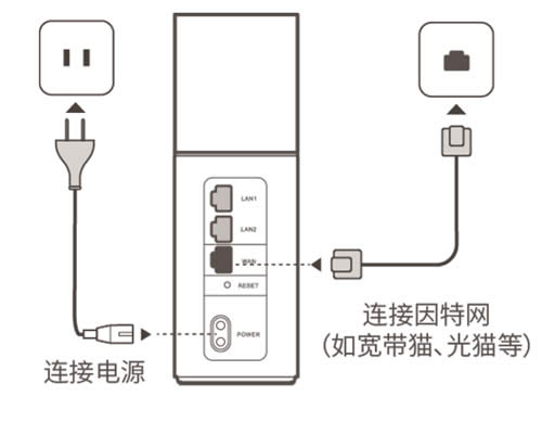 华为 Q1 路由器手机设置上网方法 路由器
