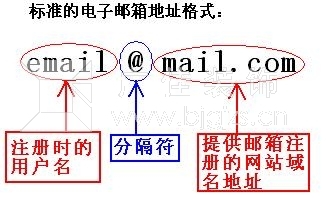 电子邮箱格式怎么写