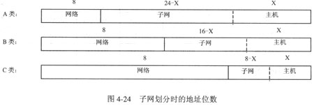子网划分方法及掩码简便算法