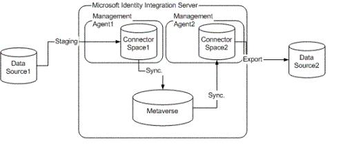 用微软IIS实现身份认证管理详解(图)