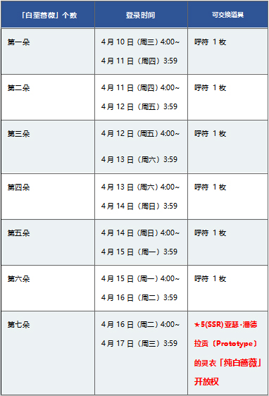 《FGO》白色情人节2019攻略