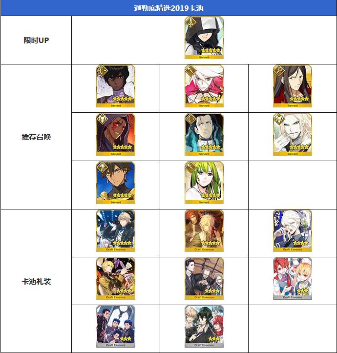 《FGO》白色情人节2019攻略