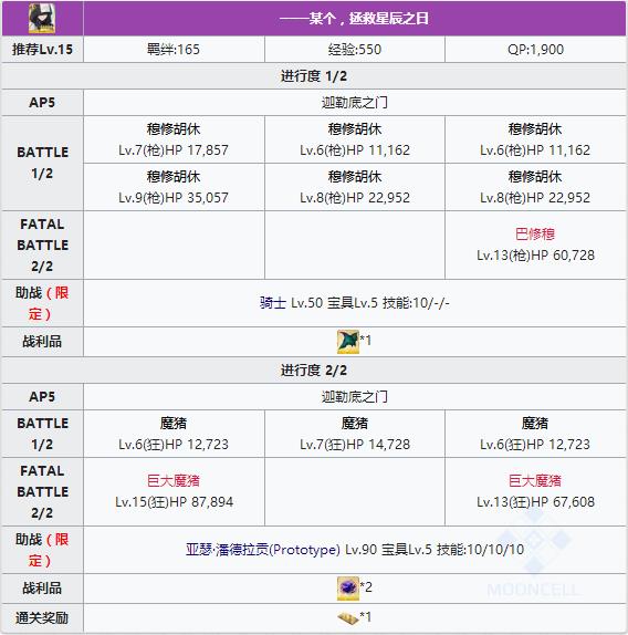 《FGO》亚瑟体验本配置攻略