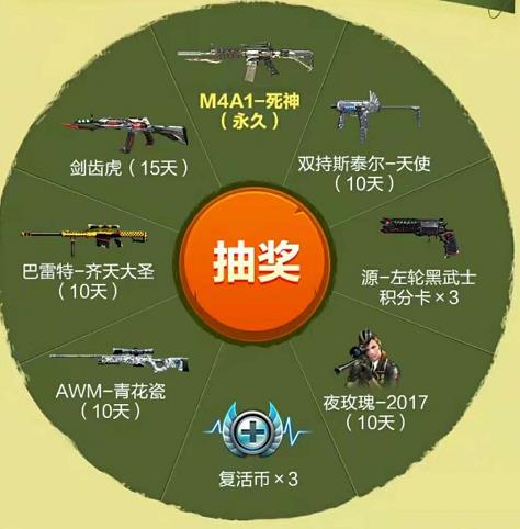 CF手游刀锋春日特别礼包