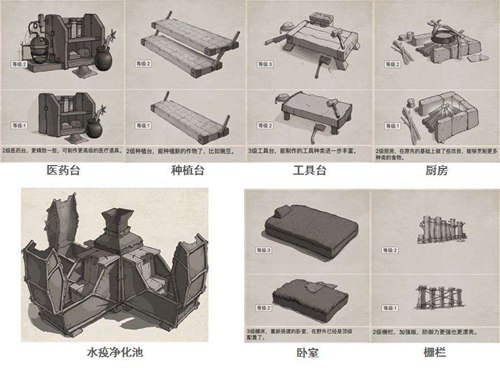 《荒野日记》房车怎么设计