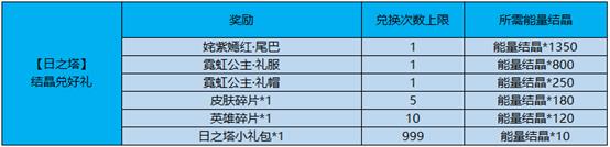 《王者荣耀》4月2日更新公告