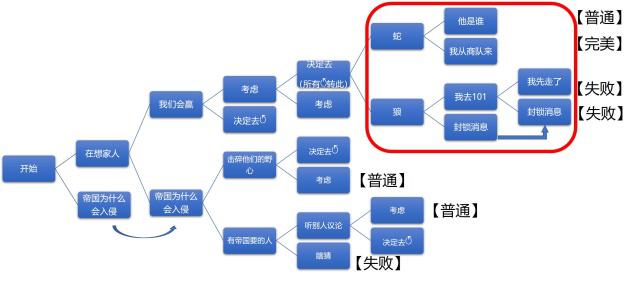 《明日之后》明日无间道活动攻略