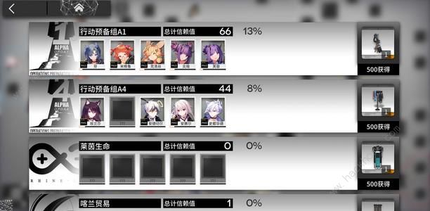 《明日方舟》防卡关技巧