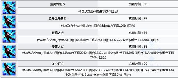 FGO德川回天迷宫印笼怎么解锁