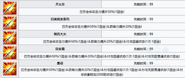 FGO德川回天迷宫印笼怎么解锁
