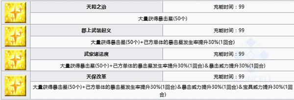 FGO德川回天迷宫印笼怎么解锁