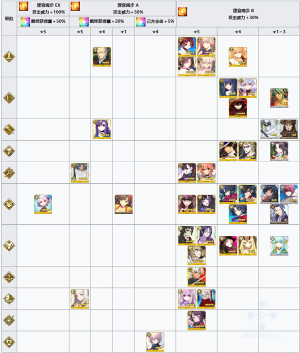 FGO´ԹӳЩ