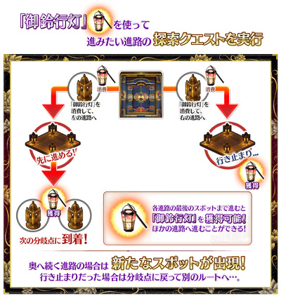 FGO德川回天迷宫路线图