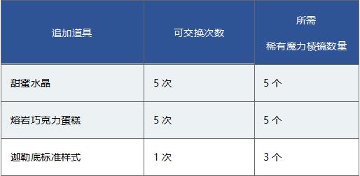 FGO1200万下载突破纪念活动