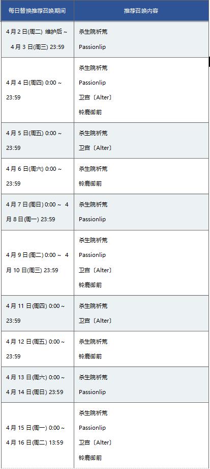 FGO1200万下载突破纪念活动