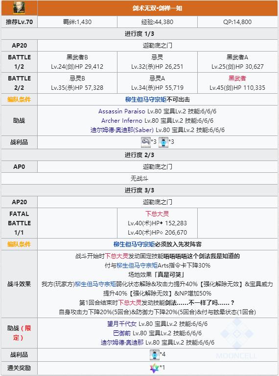 《FGO》柳生但马守幕间物语关卡配置