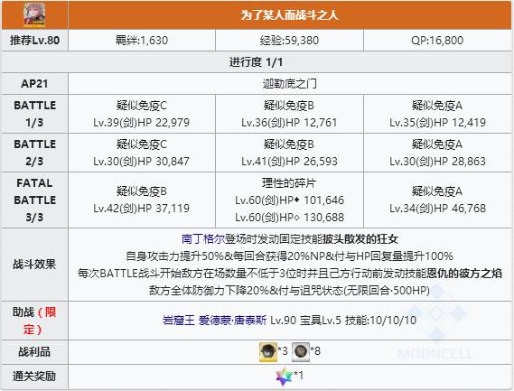 《FGO》南丁格尔幕间物语关卡配置