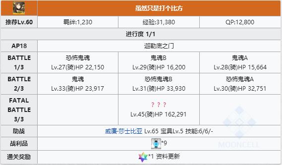 《FGO》女帝幕间物语关卡配置