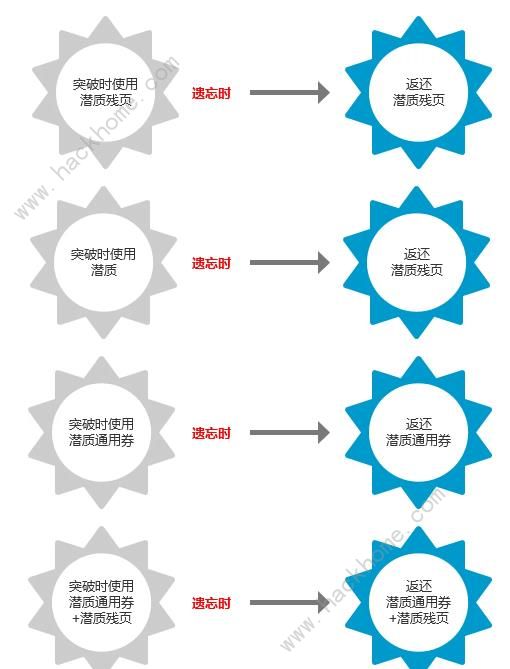 《汉家江湖》3月28日更新公告 新剧情及地图玩法一览