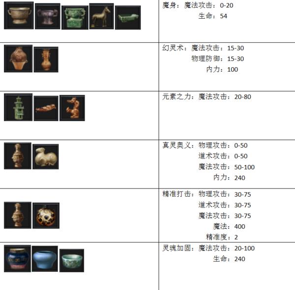 《贪玩蓝月》法师收藏怎么摆放