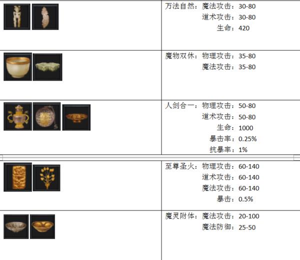 《贪玩蓝月》法师收藏怎么摆放