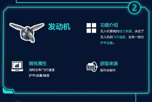 《明日之后》无人机组装攻略