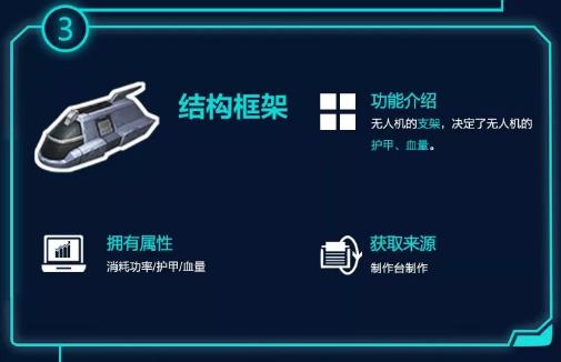 《明日之后》无人机组装攻略
