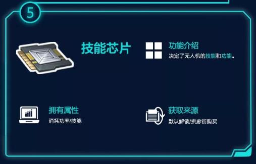 《明日之后》无人机组装攻略