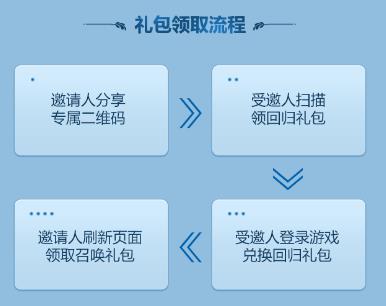 《蜀门》手游2019老玩家找回活动