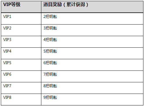 CF手游2019春节永久武器免费送活动