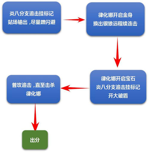 《崩坏3》中配记忆战场空之律者1.22怎么打