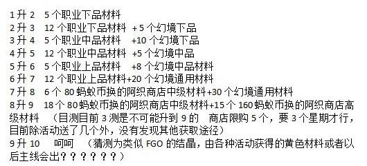 《神都夜行录》年兽突破材料怎么获得
