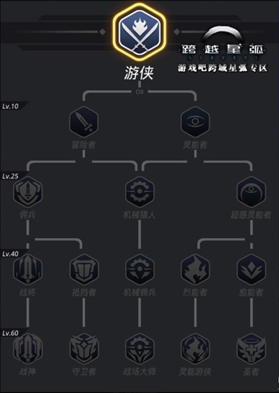 跨越星弧主角转职推荐_跨越星弧主角转职怎么选择