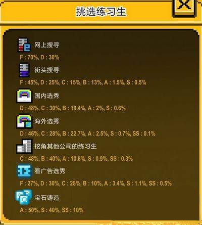 《偶像天团养成记》组建培养天团攻略步骤详解