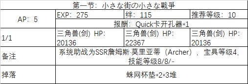 《fgo》旧蜘蛛与怀旧派一同织网材料掉落表