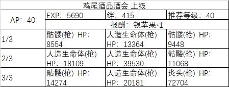 《fgo》旧蜘蛛与怀旧派一同织网材料掉落表