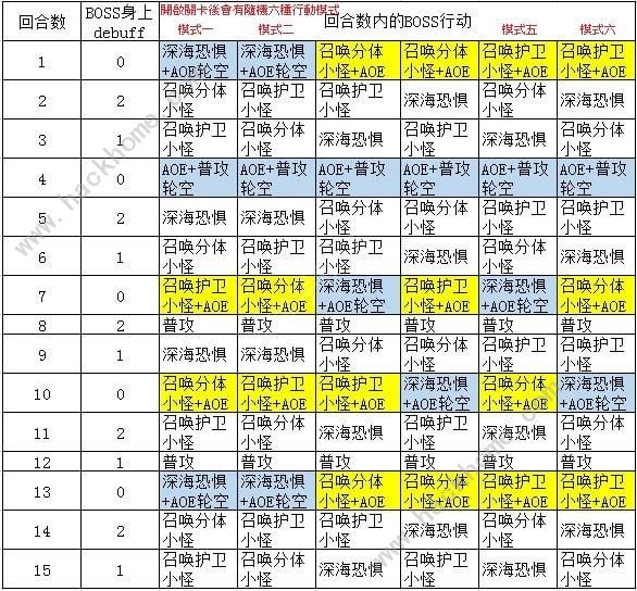 《梦幻模拟战》手游65级海怪神殿斯库拉通关打法详解