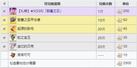 FGO神秘牛奶在哪刷