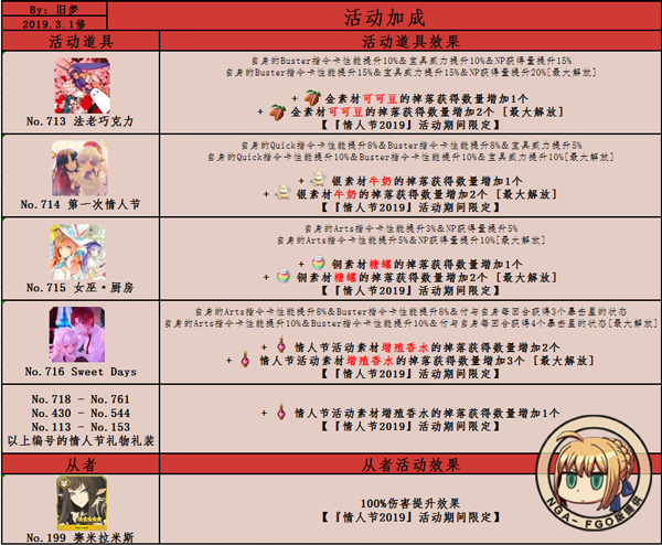 FGO2019˽ڼӳɱ
