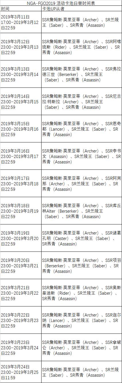 FGO2019白色情人节活动旧蜘蛛与怀旧派一同织网攻略大全