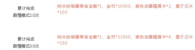 《魂斗罗归来》2019白色情人节活动