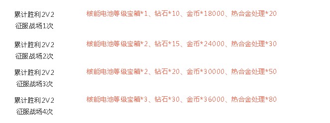 《魂斗罗归来》2019白色情人节活动